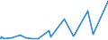 KN 48025530 /Exporte /Einheit = Preise (Euro/Tonne) /Partnerland: Senegal /Meldeland: Eur27_2020 /48025530:Schreibpapiere, Druckpapiere Oder zu Anderen Grafischen Zwecken Verwendet Werden, und Papiere und Pappen für Lochkarten Oder Lochstreifen, Nichtperforiert, in Rollen Jeder Größe, Ohne Gehalt an Fasern, in Einem Mechanischen Oder Chemisch-mechanischen Aufbereitungsverfahren Gewonnen Oder von <= 10 ght Solcher Fasern, Bezogen auf die Gesamtfasermenge, mit Einem Gewicht von >= 75 G/m², Jedoch < 80 G/m², A.n.g.