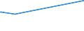 KN 48025530 /Exporte /Einheit = Preise (Euro/Tonne) /Partnerland: Benin /Meldeland: Europäische Union /48025530:Schreibpapiere, Druckpapiere Oder zu Anderen Grafischen Zwecken Verwendet Werden, und Papiere und Pappen für Lochkarten Oder Lochstreifen, Nichtperforiert, in Rollen Jeder Größe, Ohne Gehalt an Fasern, in Einem Mechanischen Oder Chemisch-mechanischen Aufbereitungsverfahren Gewonnen Oder von <= 10 ght Solcher Fasern, Bezogen auf die Gesamtfasermenge, mit Einem Gewicht von >= 75 G/m², Jedoch < 80 G/m², A.n.g.