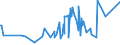 KN 48025530 /Exporte /Einheit = Preise (Euro/Tonne) /Partnerland: S.tome /Meldeland: Eur27_2020 /48025530:Schreibpapiere, Druckpapiere Oder zu Anderen Grafischen Zwecken Verwendet Werden, und Papiere und Pappen für Lochkarten Oder Lochstreifen, Nichtperforiert, in Rollen Jeder Größe, Ohne Gehalt an Fasern, in Einem Mechanischen Oder Chemisch-mechanischen Aufbereitungsverfahren Gewonnen Oder von <= 10 ght Solcher Fasern, Bezogen auf die Gesamtfasermenge, mit Einem Gewicht von >= 75 G/m², Jedoch < 80 G/m², A.n.g.