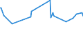 KN 48025530 /Exporte /Einheit = Preise (Euro/Tonne) /Partnerland: Gabun /Meldeland: Eur27_2020 /48025530:Schreibpapiere, Druckpapiere Oder zu Anderen Grafischen Zwecken Verwendet Werden, und Papiere und Pappen für Lochkarten Oder Lochstreifen, Nichtperforiert, in Rollen Jeder Größe, Ohne Gehalt an Fasern, in Einem Mechanischen Oder Chemisch-mechanischen Aufbereitungsverfahren Gewonnen Oder von <= 10 ght Solcher Fasern, Bezogen auf die Gesamtfasermenge, mit Einem Gewicht von >= 75 G/m², Jedoch < 80 G/m², A.n.g.