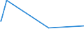 KN 48025530 /Exporte /Einheit = Preise (Euro/Tonne) /Partnerland: Dem. Rep. Kongo /Meldeland: Europäische Union /48025530:Schreibpapiere, Druckpapiere Oder zu Anderen Grafischen Zwecken Verwendet Werden, und Papiere und Pappen für Lochkarten Oder Lochstreifen, Nichtperforiert, in Rollen Jeder Größe, Ohne Gehalt an Fasern, in Einem Mechanischen Oder Chemisch-mechanischen Aufbereitungsverfahren Gewonnen Oder von <= 10 ght Solcher Fasern, Bezogen auf die Gesamtfasermenge, mit Einem Gewicht von >= 75 G/m², Jedoch < 80 G/m², A.n.g.