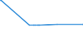 KN 48025530 /Exporte /Einheit = Preise (Euro/Tonne) /Partnerland: Uganda /Meldeland: Eur27_2020 /48025530:Schreibpapiere, Druckpapiere Oder zu Anderen Grafischen Zwecken Verwendet Werden, und Papiere und Pappen für Lochkarten Oder Lochstreifen, Nichtperforiert, in Rollen Jeder Größe, Ohne Gehalt an Fasern, in Einem Mechanischen Oder Chemisch-mechanischen Aufbereitungsverfahren Gewonnen Oder von <= 10 ght Solcher Fasern, Bezogen auf die Gesamtfasermenge, mit Einem Gewicht von >= 75 G/m², Jedoch < 80 G/m², A.n.g.