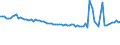 KN 48025610 /Exporte /Einheit = Preise (Euro/Tonne) /Partnerland: San Marino /Meldeland: Europäische Union /48025610:Papiere und Pappen, Weder Gestrichen Noch šberzogen, von der art wie sie als Schreibpapiere, Druckpapiere Oder zu Anderen Grafischen Zwecken Verwendet Werden, und Papiere und Pappen fr Lochkarten Oder Lochstreifen, Nichtperforiert, in Rechteckigen Bogen die Ungefaltet auf Einer Seite 297 mm und auf der Anderen Seite 210 mm Messen `a4-format`, Ohne Gehalt an Fasern, in Einem Mechanischen Oder Chemisch-mechanischen Aufbereitungsverfahren Gewonnen, Oder von <= 10 ght Solcher Fasern, Bezogen auf die Gesamtfasermenge, mit Einem Gewicht von 40 G/mÂ² bis 150 G/MÂ², A.n.g.