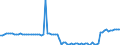 KN 48025610 /Exporte /Einheit = Preise (Euro/Tonne) /Partnerland: Lettland /Meldeland: Europäische Union /48025610:Papiere und Pappen, Weder Gestrichen Noch šberzogen, von der art wie sie als Schreibpapiere, Druckpapiere Oder zu Anderen Grafischen Zwecken Verwendet Werden, und Papiere und Pappen fr Lochkarten Oder Lochstreifen, Nichtperforiert, in Rechteckigen Bogen die Ungefaltet auf Einer Seite 297 mm und auf der Anderen Seite 210 mm Messen `a4-format`, Ohne Gehalt an Fasern, in Einem Mechanischen Oder Chemisch-mechanischen Aufbereitungsverfahren Gewonnen, Oder von <= 10 ght Solcher Fasern, Bezogen auf die Gesamtfasermenge, mit Einem Gewicht von 40 G/mÂ² bis 150 G/MÂ², A.n.g.