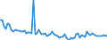 KN 48025610 /Exporte /Einheit = Preise (Euro/Tonne) /Partnerland: Kasachstan /Meldeland: Europäische Union /48025610:Papiere und Pappen, Weder Gestrichen Noch šberzogen, von der art wie sie als Schreibpapiere, Druckpapiere Oder zu Anderen Grafischen Zwecken Verwendet Werden, und Papiere und Pappen fr Lochkarten Oder Lochstreifen, Nichtperforiert, in Rechteckigen Bogen die Ungefaltet auf Einer Seite 297 mm und auf der Anderen Seite 210 mm Messen `a4-format`, Ohne Gehalt an Fasern, in Einem Mechanischen Oder Chemisch-mechanischen Aufbereitungsverfahren Gewonnen, Oder von <= 10 ght Solcher Fasern, Bezogen auf die Gesamtfasermenge, mit Einem Gewicht von 40 G/mÂ² bis 150 G/MÂ², A.n.g.