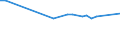 KN 48025610 /Exporte /Einheit = Preise (Euro/Tonne) /Partnerland: Tadschikistan /Meldeland: Europäische Union /48025610:Papiere und Pappen, Weder Gestrichen Noch šberzogen, von der art wie sie als Schreibpapiere, Druckpapiere Oder zu Anderen Grafischen Zwecken Verwendet Werden, und Papiere und Pappen fr Lochkarten Oder Lochstreifen, Nichtperforiert, in Rechteckigen Bogen die Ungefaltet auf Einer Seite 297 mm und auf der Anderen Seite 210 mm Messen `a4-format`, Ohne Gehalt an Fasern, in Einem Mechanischen Oder Chemisch-mechanischen Aufbereitungsverfahren Gewonnen, Oder von <= 10 ght Solcher Fasern, Bezogen auf die Gesamtfasermenge, mit Einem Gewicht von 40 G/mÂ² bis 150 G/MÂ², A.n.g.