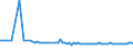 KN 48025610 /Exporte /Einheit = Preise (Euro/Tonne) /Partnerland: Ehem.jug.rep.mazed /Meldeland: Europäische Union /48025610:Papiere und Pappen, Weder Gestrichen Noch šberzogen, von der art wie sie als Schreibpapiere, Druckpapiere Oder zu Anderen Grafischen Zwecken Verwendet Werden, und Papiere und Pappen fr Lochkarten Oder Lochstreifen, Nichtperforiert, in Rechteckigen Bogen die Ungefaltet auf Einer Seite 297 mm und auf der Anderen Seite 210 mm Messen `a4-format`, Ohne Gehalt an Fasern, in Einem Mechanischen Oder Chemisch-mechanischen Aufbereitungsverfahren Gewonnen, Oder von <= 10 ght Solcher Fasern, Bezogen auf die Gesamtfasermenge, mit Einem Gewicht von 40 G/mÂ² bis 150 G/MÂ², A.n.g.