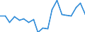 KN 48025610 /Exporte /Einheit = Preise (Euro/Tonne) /Partnerland: Serbien /Meldeland: Europäische Union /48025610:Papiere und Pappen, Weder Gestrichen Noch šberzogen, von der art wie sie als Schreibpapiere, Druckpapiere Oder zu Anderen Grafischen Zwecken Verwendet Werden, und Papiere und Pappen fr Lochkarten Oder Lochstreifen, Nichtperforiert, in Rechteckigen Bogen die Ungefaltet auf Einer Seite 297 mm und auf der Anderen Seite 210 mm Messen `a4-format`, Ohne Gehalt an Fasern, in Einem Mechanischen Oder Chemisch-mechanischen Aufbereitungsverfahren Gewonnen, Oder von <= 10 ght Solcher Fasern, Bezogen auf die Gesamtfasermenge, mit Einem Gewicht von 40 G/mÂ² bis 150 G/MÂ², A.n.g.