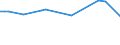 KN 48025610 /Exporte /Einheit = Preise (Euro/Tonne) /Partnerland: Sudan /Meldeland: Europäische Union /48025610:Papiere und Pappen, Weder Gestrichen Noch šberzogen, von der art wie sie als Schreibpapiere, Druckpapiere Oder zu Anderen Grafischen Zwecken Verwendet Werden, und Papiere und Pappen fr Lochkarten Oder Lochstreifen, Nichtperforiert, in Rechteckigen Bogen die Ungefaltet auf Einer Seite 297 mm und auf der Anderen Seite 210 mm Messen `a4-format`, Ohne Gehalt an Fasern, in Einem Mechanischen Oder Chemisch-mechanischen Aufbereitungsverfahren Gewonnen, Oder von <= 10 ght Solcher Fasern, Bezogen auf die Gesamtfasermenge, mit Einem Gewicht von 40 G/mÂ² bis 150 G/MÂ², A.n.g.