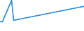 KN 48025610 /Exporte /Einheit = Preise (Euro/Tonne) /Partnerland: Mauretanien /Meldeland: Europäische Union /48025610:Papiere und Pappen, Weder Gestrichen Noch šberzogen, von der art wie sie als Schreibpapiere, Druckpapiere Oder zu Anderen Grafischen Zwecken Verwendet Werden, und Papiere und Pappen fr Lochkarten Oder Lochstreifen, Nichtperforiert, in Rechteckigen Bogen die Ungefaltet auf Einer Seite 297 mm und auf der Anderen Seite 210 mm Messen `a4-format`, Ohne Gehalt an Fasern, in Einem Mechanischen Oder Chemisch-mechanischen Aufbereitungsverfahren Gewonnen, Oder von <= 10 ght Solcher Fasern, Bezogen auf die Gesamtfasermenge, mit Einem Gewicht von 40 G/mÂ² bis 150 G/MÂ², A.n.g.