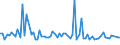 KN 48025610 /Exporte /Einheit = Preise (Euro/Tonne) /Partnerland: Kap Verde /Meldeland: Europäische Union /48025610:Papiere und Pappen, Weder Gestrichen Noch šberzogen, von der art wie sie als Schreibpapiere, Druckpapiere Oder zu Anderen Grafischen Zwecken Verwendet Werden, und Papiere und Pappen fr Lochkarten Oder Lochstreifen, Nichtperforiert, in Rechteckigen Bogen die Ungefaltet auf Einer Seite 297 mm und auf der Anderen Seite 210 mm Messen `a4-format`, Ohne Gehalt an Fasern, in Einem Mechanischen Oder Chemisch-mechanischen Aufbereitungsverfahren Gewonnen, Oder von <= 10 ght Solcher Fasern, Bezogen auf die Gesamtfasermenge, mit Einem Gewicht von 40 G/mÂ² bis 150 G/MÂ², A.n.g.