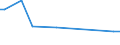 KN 48025610 /Exporte /Einheit = Preise (Euro/Tonne) /Partnerland: Zentralaf.republik /Meldeland: Europäische Union /48025610:Papiere und Pappen, Weder Gestrichen Noch šberzogen, von der art wie sie als Schreibpapiere, Druckpapiere Oder zu Anderen Grafischen Zwecken Verwendet Werden, und Papiere und Pappen fr Lochkarten Oder Lochstreifen, Nichtperforiert, in Rechteckigen Bogen die Ungefaltet auf Einer Seite 297 mm und auf der Anderen Seite 210 mm Messen `a4-format`, Ohne Gehalt an Fasern, in Einem Mechanischen Oder Chemisch-mechanischen Aufbereitungsverfahren Gewonnen, Oder von <= 10 ght Solcher Fasern, Bezogen auf die Gesamtfasermenge, mit Einem Gewicht von 40 G/mÂ² bis 150 G/MÂ², A.n.g.