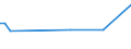 KN 48025610 /Exporte /Einheit = Preise (Euro/Tonne) /Partnerland: Aequat.guin. /Meldeland: Europäische Union /48025610:Papiere und Pappen, Weder Gestrichen Noch šberzogen, von der art wie sie als Schreibpapiere, Druckpapiere Oder zu Anderen Grafischen Zwecken Verwendet Werden, und Papiere und Pappen fr Lochkarten Oder Lochstreifen, Nichtperforiert, in Rechteckigen Bogen die Ungefaltet auf Einer Seite 297 mm und auf der Anderen Seite 210 mm Messen `a4-format`, Ohne Gehalt an Fasern, in Einem Mechanischen Oder Chemisch-mechanischen Aufbereitungsverfahren Gewonnen, Oder von <= 10 ght Solcher Fasern, Bezogen auf die Gesamtfasermenge, mit Einem Gewicht von 40 G/mÂ² bis 150 G/MÂ², A.n.g.