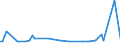 KN 48025610 /Exporte /Einheit = Preise (Euro/Tonne) /Partnerland: Kongo /Meldeland: Europäische Union /48025610:Papiere und Pappen, Weder Gestrichen Noch šberzogen, von der art wie sie als Schreibpapiere, Druckpapiere Oder zu Anderen Grafischen Zwecken Verwendet Werden, und Papiere und Pappen fr Lochkarten Oder Lochstreifen, Nichtperforiert, in Rechteckigen Bogen die Ungefaltet auf Einer Seite 297 mm und auf der Anderen Seite 210 mm Messen `a4-format`, Ohne Gehalt an Fasern, in Einem Mechanischen Oder Chemisch-mechanischen Aufbereitungsverfahren Gewonnen, Oder von <= 10 ght Solcher Fasern, Bezogen auf die Gesamtfasermenge, mit Einem Gewicht von 40 G/mÂ² bis 150 G/MÂ², A.n.g.