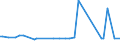 KN 48025610 /Exporte /Einheit = Preise (Euro/Tonne) /Partnerland: Aethiopien /Meldeland: Europäische Union /48025610:Papiere und Pappen, Weder Gestrichen Noch šberzogen, von der art wie sie als Schreibpapiere, Druckpapiere Oder zu Anderen Grafischen Zwecken Verwendet Werden, und Papiere und Pappen fr Lochkarten Oder Lochstreifen, Nichtperforiert, in Rechteckigen Bogen die Ungefaltet auf Einer Seite 297 mm und auf der Anderen Seite 210 mm Messen `a4-format`, Ohne Gehalt an Fasern, in Einem Mechanischen Oder Chemisch-mechanischen Aufbereitungsverfahren Gewonnen, Oder von <= 10 ght Solcher Fasern, Bezogen auf die Gesamtfasermenge, mit Einem Gewicht von 40 G/mÂ² bis 150 G/MÂ², A.n.g.