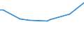 KN 48025610 /Exporte /Einheit = Preise (Euro/Tonne) /Partnerland: Uganda /Meldeland: Europäische Union /48025610:Papiere und Pappen, Weder Gestrichen Noch šberzogen, von der art wie sie als Schreibpapiere, Druckpapiere Oder zu Anderen Grafischen Zwecken Verwendet Werden, und Papiere und Pappen fr Lochkarten Oder Lochstreifen, Nichtperforiert, in Rechteckigen Bogen die Ungefaltet auf Einer Seite 297 mm und auf der Anderen Seite 210 mm Messen `a4-format`, Ohne Gehalt an Fasern, in Einem Mechanischen Oder Chemisch-mechanischen Aufbereitungsverfahren Gewonnen, Oder von <= 10 ght Solcher Fasern, Bezogen auf die Gesamtfasermenge, mit Einem Gewicht von 40 G/mÂ² bis 150 G/MÂ², A.n.g.