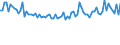 KN 48025690 /Exporte /Einheit = Preise (Euro/Tonne) /Partnerland: Griechenland /Meldeland: Europäische Union /48025690:Papiere und Pappen, Weder Gestrichen Noch šberzogen, von der art wie sie als Schreibpapiere, Druckpapiere Oder zu Anderen Grafischen Zwecken Verwendet Werden, und Papiere und Pappen fr Lochkarten Oder Lochstreifen, Nichtperforiert, in Quadratischen Oder Rechteckigen Bogen die Ungefaltet auf Einer Seite <= 435 mm und auf der Anderen Seite <= 297 mm Messen, Ohne Gehalt an Fasern, in Einem Mechanischen Oder Chemisch-mechanischen Aufbereitungsverfahren Gewonnen, Oder von <= 10 ght Solcher Fasern, Bezogen auf die Gesamtfasermenge, mit Einem Gewicht von 40 G/mÂ² bis 150 G/MÂ², A.n.g. (Ausg. auf Einer Seite 297 mm und auf der Anderen Seite 210 mm Messen `a4-format`)