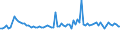 KN 48025690 /Exporte /Einheit = Preise (Euro/Tonne) /Partnerland: Norwegen /Meldeland: Europäische Union /48025690:Papiere und Pappen, Weder Gestrichen Noch šberzogen, von der art wie sie als Schreibpapiere, Druckpapiere Oder zu Anderen Grafischen Zwecken Verwendet Werden, und Papiere und Pappen fr Lochkarten Oder Lochstreifen, Nichtperforiert, in Quadratischen Oder Rechteckigen Bogen die Ungefaltet auf Einer Seite <= 435 mm und auf der Anderen Seite <= 297 mm Messen, Ohne Gehalt an Fasern, in Einem Mechanischen Oder Chemisch-mechanischen Aufbereitungsverfahren Gewonnen, Oder von <= 10 ght Solcher Fasern, Bezogen auf die Gesamtfasermenge, mit Einem Gewicht von 40 G/mÂ² bis 150 G/MÂ², A.n.g. (Ausg. auf Einer Seite 297 mm und auf der Anderen Seite 210 mm Messen `a4-format`)