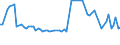 KN 48025690 /Exporte /Einheit = Preise (Euro/Tonne) /Partnerland: San Marino /Meldeland: Europäische Union /48025690:Papiere und Pappen, Weder Gestrichen Noch šberzogen, von der art wie sie als Schreibpapiere, Druckpapiere Oder zu Anderen Grafischen Zwecken Verwendet Werden, und Papiere und Pappen fr Lochkarten Oder Lochstreifen, Nichtperforiert, in Quadratischen Oder Rechteckigen Bogen die Ungefaltet auf Einer Seite <= 435 mm und auf der Anderen Seite <= 297 mm Messen, Ohne Gehalt an Fasern, in Einem Mechanischen Oder Chemisch-mechanischen Aufbereitungsverfahren Gewonnen, Oder von <= 10 ght Solcher Fasern, Bezogen auf die Gesamtfasermenge, mit Einem Gewicht von 40 G/mÂ² bis 150 G/MÂ², A.n.g. (Ausg. auf Einer Seite 297 mm und auf der Anderen Seite 210 mm Messen `a4-format`)