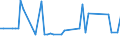 KN 48025690 /Exporte /Einheit = Preise (Euro/Tonne) /Partnerland: Georgien /Meldeland: Europäische Union /48025690:Papiere und Pappen, Weder Gestrichen Noch šberzogen, von der art wie sie als Schreibpapiere, Druckpapiere Oder zu Anderen Grafischen Zwecken Verwendet Werden, und Papiere und Pappen fr Lochkarten Oder Lochstreifen, Nichtperforiert, in Quadratischen Oder Rechteckigen Bogen die Ungefaltet auf Einer Seite <= 435 mm und auf der Anderen Seite <= 297 mm Messen, Ohne Gehalt an Fasern, in Einem Mechanischen Oder Chemisch-mechanischen Aufbereitungsverfahren Gewonnen, Oder von <= 10 ght Solcher Fasern, Bezogen auf die Gesamtfasermenge, mit Einem Gewicht von 40 G/mÂ² bis 150 G/MÂ², A.n.g. (Ausg. auf Einer Seite 297 mm und auf der Anderen Seite 210 mm Messen `a4-format`)