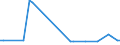 KN 48025690 /Exporte /Einheit = Preise (Euro/Tonne) /Partnerland: Armenien /Meldeland: Europäische Union /48025690:Papiere und Pappen, Weder Gestrichen Noch šberzogen, von der art wie sie als Schreibpapiere, Druckpapiere Oder zu Anderen Grafischen Zwecken Verwendet Werden, und Papiere und Pappen fr Lochkarten Oder Lochstreifen, Nichtperforiert, in Quadratischen Oder Rechteckigen Bogen die Ungefaltet auf Einer Seite <= 435 mm und auf der Anderen Seite <= 297 mm Messen, Ohne Gehalt an Fasern, in Einem Mechanischen Oder Chemisch-mechanischen Aufbereitungsverfahren Gewonnen, Oder von <= 10 ght Solcher Fasern, Bezogen auf die Gesamtfasermenge, mit Einem Gewicht von 40 G/mÂ² bis 150 G/MÂ², A.n.g. (Ausg. auf Einer Seite 297 mm und auf der Anderen Seite 210 mm Messen `a4-format`)