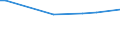 KN 48025690 /Exporte /Einheit = Preise (Euro/Tonne) /Partnerland: Tadschikistan /Meldeland: Europäische Union /48025690:Papiere und Pappen, Weder Gestrichen Noch šberzogen, von der art wie sie als Schreibpapiere, Druckpapiere Oder zu Anderen Grafischen Zwecken Verwendet Werden, und Papiere und Pappen fr Lochkarten Oder Lochstreifen, Nichtperforiert, in Quadratischen Oder Rechteckigen Bogen die Ungefaltet auf Einer Seite <= 435 mm und auf der Anderen Seite <= 297 mm Messen, Ohne Gehalt an Fasern, in Einem Mechanischen Oder Chemisch-mechanischen Aufbereitungsverfahren Gewonnen, Oder von <= 10 ght Solcher Fasern, Bezogen auf die Gesamtfasermenge, mit Einem Gewicht von 40 G/mÂ² bis 150 G/MÂ², A.n.g. (Ausg. auf Einer Seite 297 mm und auf der Anderen Seite 210 mm Messen `a4-format`)