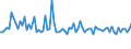 KN 48025690 /Exporte /Einheit = Preise (Euro/Tonne) /Partnerland: Slowenien /Meldeland: Europäische Union /48025690:Papiere und Pappen, Weder Gestrichen Noch šberzogen, von der art wie sie als Schreibpapiere, Druckpapiere Oder zu Anderen Grafischen Zwecken Verwendet Werden, und Papiere und Pappen fr Lochkarten Oder Lochstreifen, Nichtperforiert, in Quadratischen Oder Rechteckigen Bogen die Ungefaltet auf Einer Seite <= 435 mm und auf der Anderen Seite <= 297 mm Messen, Ohne Gehalt an Fasern, in Einem Mechanischen Oder Chemisch-mechanischen Aufbereitungsverfahren Gewonnen, Oder von <= 10 ght Solcher Fasern, Bezogen auf die Gesamtfasermenge, mit Einem Gewicht von 40 G/mÂ² bis 150 G/MÂ², A.n.g. (Ausg. auf Einer Seite 297 mm und auf der Anderen Seite 210 mm Messen `a4-format`)