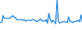 KN 48025690 /Exporte /Einheit = Preise (Euro/Tonne) /Partnerland: Ehem.jug.rep.mazed /Meldeland: Europäische Union /48025690:Papiere und Pappen, Weder Gestrichen Noch šberzogen, von der art wie sie als Schreibpapiere, Druckpapiere Oder zu Anderen Grafischen Zwecken Verwendet Werden, und Papiere und Pappen fr Lochkarten Oder Lochstreifen, Nichtperforiert, in Quadratischen Oder Rechteckigen Bogen die Ungefaltet auf Einer Seite <= 435 mm und auf der Anderen Seite <= 297 mm Messen, Ohne Gehalt an Fasern, in Einem Mechanischen Oder Chemisch-mechanischen Aufbereitungsverfahren Gewonnen, Oder von <= 10 ght Solcher Fasern, Bezogen auf die Gesamtfasermenge, mit Einem Gewicht von 40 G/mÂ² bis 150 G/MÂ², A.n.g. (Ausg. auf Einer Seite 297 mm und auf der Anderen Seite 210 mm Messen `a4-format`)