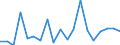 KN 48025690 /Exporte /Einheit = Preise (Euro/Tonne) /Partnerland: Serbien /Meldeland: Europäische Union /48025690:Papiere und Pappen, Weder Gestrichen Noch šberzogen, von der art wie sie als Schreibpapiere, Druckpapiere Oder zu Anderen Grafischen Zwecken Verwendet Werden, und Papiere und Pappen fr Lochkarten Oder Lochstreifen, Nichtperforiert, in Quadratischen Oder Rechteckigen Bogen die Ungefaltet auf Einer Seite <= 435 mm und auf der Anderen Seite <= 297 mm Messen, Ohne Gehalt an Fasern, in Einem Mechanischen Oder Chemisch-mechanischen Aufbereitungsverfahren Gewonnen, Oder von <= 10 ght Solcher Fasern, Bezogen auf die Gesamtfasermenge, mit Einem Gewicht von 40 G/mÂ² bis 150 G/MÂ², A.n.g. (Ausg. auf Einer Seite 297 mm und auf der Anderen Seite 210 mm Messen `a4-format`)