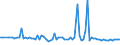 KN 48025690 /Exporte /Einheit = Preise (Euro/Tonne) /Partnerland: Tunesien /Meldeland: Europäische Union /48025690:Papiere und Pappen, Weder Gestrichen Noch šberzogen, von der art wie sie als Schreibpapiere, Druckpapiere Oder zu Anderen Grafischen Zwecken Verwendet Werden, und Papiere und Pappen fr Lochkarten Oder Lochstreifen, Nichtperforiert, in Quadratischen Oder Rechteckigen Bogen die Ungefaltet auf Einer Seite <= 435 mm und auf der Anderen Seite <= 297 mm Messen, Ohne Gehalt an Fasern, in Einem Mechanischen Oder Chemisch-mechanischen Aufbereitungsverfahren Gewonnen, Oder von <= 10 ght Solcher Fasern, Bezogen auf die Gesamtfasermenge, mit Einem Gewicht von 40 G/mÂ² bis 150 G/MÂ², A.n.g. (Ausg. auf Einer Seite 297 mm und auf der Anderen Seite 210 mm Messen `a4-format`)