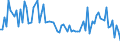 KN 48025690 /Exporte /Einheit = Preise (Euro/Tonne) /Partnerland: Aegypten /Meldeland: Europäische Union /48025690:Papiere und Pappen, Weder Gestrichen Noch šberzogen, von der art wie sie als Schreibpapiere, Druckpapiere Oder zu Anderen Grafischen Zwecken Verwendet Werden, und Papiere und Pappen fr Lochkarten Oder Lochstreifen, Nichtperforiert, in Quadratischen Oder Rechteckigen Bogen die Ungefaltet auf Einer Seite <= 435 mm und auf der Anderen Seite <= 297 mm Messen, Ohne Gehalt an Fasern, in Einem Mechanischen Oder Chemisch-mechanischen Aufbereitungsverfahren Gewonnen, Oder von <= 10 ght Solcher Fasern, Bezogen auf die Gesamtfasermenge, mit Einem Gewicht von 40 G/mÂ² bis 150 G/MÂ², A.n.g. (Ausg. auf Einer Seite 297 mm und auf der Anderen Seite 210 mm Messen `a4-format`)