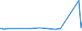 KN 48025690 /Exporte /Einheit = Preise (Euro/Tonne) /Partnerland: Sudan /Meldeland: Europäische Union /48025690:Papiere und Pappen, Weder Gestrichen Noch šberzogen, von der art wie sie als Schreibpapiere, Druckpapiere Oder zu Anderen Grafischen Zwecken Verwendet Werden, und Papiere und Pappen fr Lochkarten Oder Lochstreifen, Nichtperforiert, in Quadratischen Oder Rechteckigen Bogen die Ungefaltet auf Einer Seite <= 435 mm und auf der Anderen Seite <= 297 mm Messen, Ohne Gehalt an Fasern, in Einem Mechanischen Oder Chemisch-mechanischen Aufbereitungsverfahren Gewonnen, Oder von <= 10 ght Solcher Fasern, Bezogen auf die Gesamtfasermenge, mit Einem Gewicht von 40 G/mÂ² bis 150 G/MÂ², A.n.g. (Ausg. auf Einer Seite 297 mm und auf der Anderen Seite 210 mm Messen `a4-format`)