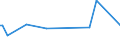 KN 48025690 /Exporte /Einheit = Preise (Euro/Tonne) /Partnerland: Dem. Rep. Kongo /Meldeland: Europäische Union /48025690:Papiere und Pappen, Weder Gestrichen Noch šberzogen, von der art wie sie als Schreibpapiere, Druckpapiere Oder zu Anderen Grafischen Zwecken Verwendet Werden, und Papiere und Pappen fr Lochkarten Oder Lochstreifen, Nichtperforiert, in Quadratischen Oder Rechteckigen Bogen die Ungefaltet auf Einer Seite <= 435 mm und auf der Anderen Seite <= 297 mm Messen, Ohne Gehalt an Fasern, in Einem Mechanischen Oder Chemisch-mechanischen Aufbereitungsverfahren Gewonnen, Oder von <= 10 ght Solcher Fasern, Bezogen auf die Gesamtfasermenge, mit Einem Gewicht von 40 G/mÂ² bis 150 G/MÂ², A.n.g. (Ausg. auf Einer Seite 297 mm und auf der Anderen Seite 210 mm Messen `a4-format`)