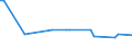 KN 48025690 /Exporte /Einheit = Preise (Euro/Tonne) /Partnerland: Uganda /Meldeland: Europäische Union /48025690:Papiere und Pappen, Weder Gestrichen Noch šberzogen, von der art wie sie als Schreibpapiere, Druckpapiere Oder zu Anderen Grafischen Zwecken Verwendet Werden, und Papiere und Pappen fr Lochkarten Oder Lochstreifen, Nichtperforiert, in Quadratischen Oder Rechteckigen Bogen die Ungefaltet auf Einer Seite <= 435 mm und auf der Anderen Seite <= 297 mm Messen, Ohne Gehalt an Fasern, in Einem Mechanischen Oder Chemisch-mechanischen Aufbereitungsverfahren Gewonnen, Oder von <= 10 ght Solcher Fasern, Bezogen auf die Gesamtfasermenge, mit Einem Gewicht von 40 G/mÂ² bis 150 G/MÂ², A.n.g. (Ausg. auf Einer Seite 297 mm und auf der Anderen Seite 210 mm Messen `a4-format`)