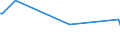 KN 48025690 /Exporte /Einheit = Preise (Euro/Tonne) /Partnerland: Mosambik /Meldeland: Europäische Union /48025690:Papiere und Pappen, Weder Gestrichen Noch šberzogen, von der art wie sie als Schreibpapiere, Druckpapiere Oder zu Anderen Grafischen Zwecken Verwendet Werden, und Papiere und Pappen fr Lochkarten Oder Lochstreifen, Nichtperforiert, in Quadratischen Oder Rechteckigen Bogen die Ungefaltet auf Einer Seite <= 435 mm und auf der Anderen Seite <= 297 mm Messen, Ohne Gehalt an Fasern, in Einem Mechanischen Oder Chemisch-mechanischen Aufbereitungsverfahren Gewonnen, Oder von <= 10 ght Solcher Fasern, Bezogen auf die Gesamtfasermenge, mit Einem Gewicht von 40 G/mÂ² bis 150 G/MÂ², A.n.g. (Ausg. auf Einer Seite 297 mm und auf der Anderen Seite 210 mm Messen `a4-format`)