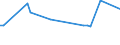 KN 48025690 /Exporte /Einheit = Preise (Euro/Tonne) /Partnerland: Madagaskar /Meldeland: Europäische Union /48025690:Papiere und Pappen, Weder Gestrichen Noch šberzogen, von der art wie sie als Schreibpapiere, Druckpapiere Oder zu Anderen Grafischen Zwecken Verwendet Werden, und Papiere und Pappen fr Lochkarten Oder Lochstreifen, Nichtperforiert, in Quadratischen Oder Rechteckigen Bogen die Ungefaltet auf Einer Seite <= 435 mm und auf der Anderen Seite <= 297 mm Messen, Ohne Gehalt an Fasern, in Einem Mechanischen Oder Chemisch-mechanischen Aufbereitungsverfahren Gewonnen, Oder von <= 10 ght Solcher Fasern, Bezogen auf die Gesamtfasermenge, mit Einem Gewicht von 40 G/mÂ² bis 150 G/MÂ², A.n.g. (Ausg. auf Einer Seite 297 mm und auf der Anderen Seite 210 mm Messen `a4-format`)