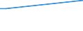 KN 48025690 /Exporte /Einheit = Preise (Euro/Tonne) /Partnerland: Mayotte /Meldeland: Europäische Union /48025690:Papiere und Pappen, Weder Gestrichen Noch šberzogen, von der art wie sie als Schreibpapiere, Druckpapiere Oder zu Anderen Grafischen Zwecken Verwendet Werden, und Papiere und Pappen fr Lochkarten Oder Lochstreifen, Nichtperforiert, in Quadratischen Oder Rechteckigen Bogen die Ungefaltet auf Einer Seite <= 435 mm und auf der Anderen Seite <= 297 mm Messen, Ohne Gehalt an Fasern, in Einem Mechanischen Oder Chemisch-mechanischen Aufbereitungsverfahren Gewonnen, Oder von <= 10 ght Solcher Fasern, Bezogen auf die Gesamtfasermenge, mit Einem Gewicht von 40 G/mÂ² bis 150 G/MÂ², A.n.g. (Ausg. auf Einer Seite 297 mm und auf der Anderen Seite 210 mm Messen `a4-format`)