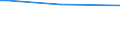 KN 48026011 /Exporte /Einheit = Preise (Euro/Tonne) /Partnerland: Uganda /Meldeland: Europäische Union /48026011:Schreibpapier, Druckpapier und Papier und Pappe zu Anderen Graphischen Zwecken, Weder Gestrichen Noch Ueberzogen, und Papier Fuer Lochstreifen, in Rollen mit Einer Breite von > 15 cm, mit Einem Gehalt an Fasern, in Einem Mechanischen Aufbereitungsverfahren Gewonnen, von > 50 Ght, Bezogen auf die Gesamtfasermenge, und mit Einem Quadratmetergewicht von < 72 g, A.n.g.