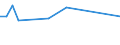 KN 48026019 /Exporte /Einheit = Preise (Euro/Tonne) /Partnerland: Finnland /Meldeland: Europäische Union /48026019:Schreibpapier, Druckpapier und Papier und Pappe zu Anderen Graphischen Zwecken, Weder Gestrichen Noch Ueberzogen, und Papier Fuer Lochstreifen, in Bogen Gemaess Anm. 7b) zu Kap. 48, mit Einem Gehalt an Fasern, in Einem Mechanischen Aufbereitungsverfahren Gewonnen, von > 50 Ght, Bezogen auf die Gesamtfasermenge, und mit Einem Quadratmetergewicht von < 72 g, A.n.g.