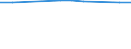 KN 48026019 /Exporte /Einheit = Preise (Euro/Tonne) /Partnerland: Lettland /Meldeland: Europäische Union /48026019:Schreibpapier, Druckpapier und Papier und Pappe zu Anderen Graphischen Zwecken, Weder Gestrichen Noch Ueberzogen, und Papier Fuer Lochstreifen, in Bogen Gemaess Anm. 7b) zu Kap. 48, mit Einem Gehalt an Fasern, in Einem Mechanischen Aufbereitungsverfahren Gewonnen, von > 50 Ght, Bezogen auf die Gesamtfasermenge, und mit Einem Quadratmetergewicht von < 72 g, A.n.g.