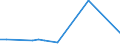 KN 48026019 /Exporte /Einheit = Preise (Euro/Tonne) /Partnerland: Rumaenien /Meldeland: Europäische Union /48026019:Schreibpapier, Druckpapier und Papier und Pappe zu Anderen Graphischen Zwecken, Weder Gestrichen Noch Ueberzogen, und Papier Fuer Lochstreifen, in Bogen Gemaess Anm. 7b) zu Kap. 48, mit Einem Gehalt an Fasern, in Einem Mechanischen Aufbereitungsverfahren Gewonnen, von > 50 Ght, Bezogen auf die Gesamtfasermenge, und mit Einem Quadratmetergewicht von < 72 g, A.n.g.