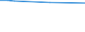 KN 48026091 /Exporte /Einheit = Preise (Euro/Tonne) /Partnerland: Usbekistan /Meldeland: Europäische Union /48026091:Schreibpapier, Druckpapier und Papier und Pappe zu And. Graphischen Zwecken, Weder Gestrichen Noch Ueberzogen, und Papier Fuer Lochstreifen, in Rollen mit Einer Breite von > 15 cm, mit Einem Gehalt an Fasern, in Einem Mechanischen Aufbereitungsverfahren Gewonnen, von > 10 Ght, Bezogen auf die Gesamtfasermenge, A.n.g. (Ausg. mit Einem Quadratmetergewicht von < 72 g und Einem Gehalt an Fasern von > 50 Ght)