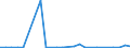 KN 48026091 /Exporte /Einheit = Preise (Euro/Tonne) /Partnerland: Kamerun /Meldeland: Europäische Union /48026091:Schreibpapier, Druckpapier und Papier und Pappe zu And. Graphischen Zwecken, Weder Gestrichen Noch Ueberzogen, und Papier Fuer Lochstreifen, in Rollen mit Einer Breite von > 15 cm, mit Einem Gehalt an Fasern, in Einem Mechanischen Aufbereitungsverfahren Gewonnen, von > 10 Ght, Bezogen auf die Gesamtfasermenge, A.n.g. (Ausg. mit Einem Quadratmetergewicht von < 72 g und Einem Gehalt an Fasern von > 50 Ght)