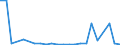 KN 48026099 /Exporte /Einheit = Preise (Euro/Tonne) /Partnerland: Tunesien /Meldeland: Europäische Union /48026099:Schreibpapier, Druckpapier und Papier und Pappe zu And. Graphischen Zwecken, Weder Gestrichen Noch Ueberzogen, und Papier Fuer Lochstreifen, in Bogen Gemaess Anm. 7b) zu Kap. 48, mit Einem Gehalt an Fasern, in Einem Mechanischen Aufbereitungsverfahren Gewonnen, von > 10 Ght, Bezogen auf die Gesamtfasermenge, A.n.g. (Ausg. mit Einem Quadratmetergewicht von < 72 g und Einem Gehalt an Fasern von > 50 Ght)