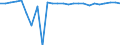 KN 48026110 /Exporte /Einheit = Preise (Euro/Tonne) /Partnerland: Finnland /Meldeland: Europäische Union /48026110:Zeitungsdruckpapier, in Rollen mit Einer Breite <= 36 Cm