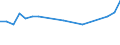 CN 48026110 /Exports /Unit = Prices (Euro/ton) /Partner: Austria /Reporter: European Union /48026110:Newsprint, in Rolls of a Width <= 36 Cm