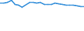 KN 48026110 /Exporte /Einheit = Preise (Euro/Tonne) /Partnerland: Schweiz /Meldeland: Europäische Union /48026110:Zeitungsdruckpapier, in Rollen mit Einer Breite <= 36 Cm