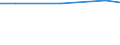 KN 48026110 /Exporte /Einheit = Preise (Euro/Tonne) /Partnerland: Lettland /Meldeland: Europäische Union /48026110:Zeitungsdruckpapier, in Rollen mit Einer Breite <= 36 Cm