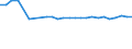 CN 48026110 /Exports /Unit = Prices (Euro/ton) /Partner: Poland /Reporter: European Union /48026110:Newsprint, in Rolls of a Width <= 36 Cm