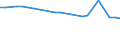 KN 48026110 /Exporte /Einheit = Preise (Euro/Tonne) /Partnerland: Ukraine /Meldeland: Europäische Union /48026110:Zeitungsdruckpapier, in Rollen mit Einer Breite <= 36 Cm